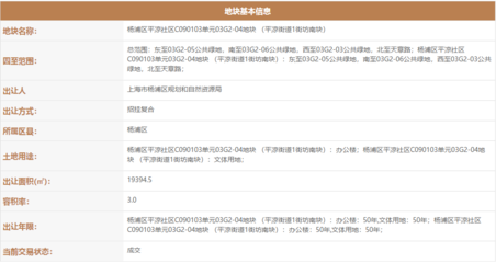 字節(jié)跳動斥資20.419億底價摘得楊浦平?jīng)鼋值牢捏w地塊，布局計算機軟硬件零售業(yè)務(wù)
