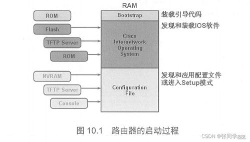 路由器設備管理與網絡設備安全 密碼設置、恢復與零售服務指南