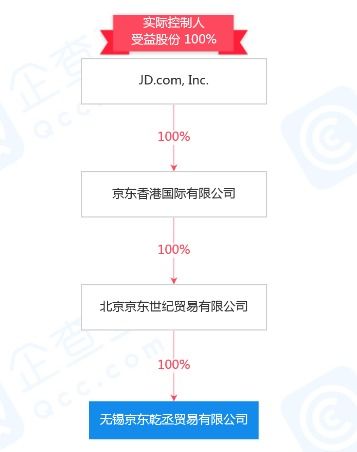 京東注冊資本2000萬成立新公司，加碼醫(yī)藥零售與計(jì)算機(jī)軟硬件零售賽道