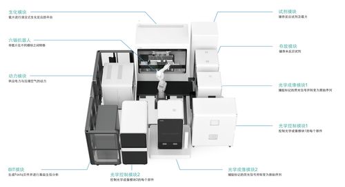 百元基因時(shí)代來臨，國產(chǎn)設(shè)備市場攻堅(jiān)正酣——計(jì)算機(jī)軟硬件及輔助設(shè)備零售視角下的觀察